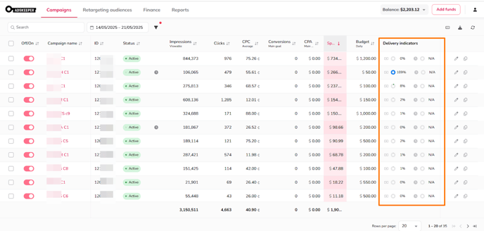 Delivery_indicators_1