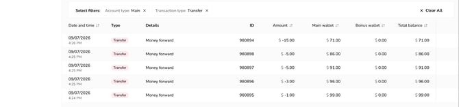 2. Finane_tab